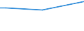 KN 55112000 /Exporte /Einheit = Preise (Euro/Tonne) /Partnerland: Nigeria /Meldeland: Europäische Union /55112000:Garne aus Ã¼berwiegend, Jedoch < 85 ght Synthetischen Spinnfasern, in Aufmachungen FÃ¼r den Einzelverkauf (Ausg. NÃ¤hgarne)