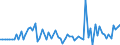 KN 55113000 /Exporte /Einheit = Preise (Euro/Tonne) /Partnerland: Ver.koenigreich(Ohne Nordirland) /Meldeland: Eur27_2020 /55113000:Garne aus KÃ¼nstlichen Spinnfasern, in Aufmachungen FÃ¼r den Einzelverkauf (Ausg. NÃ¤hgarne)