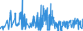 KN 55113000 /Exporte /Einheit = Preise (Euro/Tonne) /Partnerland: Oesterreich /Meldeland: Eur27_2020 /55113000:Garne aus KÃ¼nstlichen Spinnfasern, in Aufmachungen FÃ¼r den Einzelverkauf (Ausg. NÃ¤hgarne)