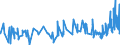 KN 55113000 /Exporte /Einheit = Preise (Euro/Tonne) /Partnerland: Estland /Meldeland: Eur27_2020 /55113000:Garne aus KÃ¼nstlichen Spinnfasern, in Aufmachungen FÃ¼r den Einzelverkauf (Ausg. NÃ¤hgarne)