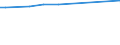KN 55113000 /Exporte /Einheit = Preise (Euro/Tonne) /Partnerland: Usbekistan /Meldeland: Eur27_2020 /55113000:Garne aus KÃ¼nstlichen Spinnfasern, in Aufmachungen FÃ¼r den Einzelverkauf (Ausg. NÃ¤hgarne)