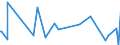 KN 55113000 /Exporte /Einheit = Preise (Euro/Tonne) /Partnerland: Ehem.jug.rep.mazed /Meldeland: Eur27_2020 /55113000:Garne aus KÃ¼nstlichen Spinnfasern, in Aufmachungen FÃ¼r den Einzelverkauf (Ausg. NÃ¤hgarne)