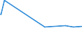 KN 55113000 /Exporte /Einheit = Preise (Euro/Tonne) /Partnerland: Senegal /Meldeland: Europäische Union /55113000:Garne aus KÃ¼nstlichen Spinnfasern, in Aufmachungen FÃ¼r den Einzelverkauf (Ausg. NÃ¤hgarne)