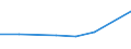 KN 55113000 /Exporte /Einheit = Preise (Euro/Tonne) /Partnerland: Nigeria /Meldeland: Europäische Union /55113000:Garne aus KÃ¼nstlichen Spinnfasern, in Aufmachungen FÃ¼r den Einzelverkauf (Ausg. NÃ¤hgarne)