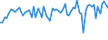 CN 5511 /Exports /Unit = Prices (Euro/ton) /Partner: United Kingdom(Excluding Northern Ireland) /Reporter: Eur27_2020 /5511:Yarn of Man-made Staple Fibres, put up for Retail Sale (Excl. Sewing Thread)