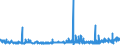 CN 5511 /Exports /Unit = Prices (Euro/ton) /Partner: Iceland /Reporter: Eur27_2020 /5511:Yarn of Man-made Staple Fibres, put up for Retail Sale (Excl. Sewing Thread)