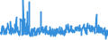 CN 5511 /Exports /Unit = Prices (Euro/ton) /Partner: Finland /Reporter: Eur27_2020 /5511:Yarn of Man-made Staple Fibres, put up for Retail Sale (Excl. Sewing Thread)