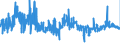CN 5511 /Exports /Unit = Prices (Euro/ton) /Partner: Austria /Reporter: Eur27_2020 /5511:Yarn of Man-made Staple Fibres, put up for Retail Sale (Excl. Sewing Thread)