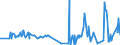 CN 5511 /Exports /Unit = Prices (Euro/ton) /Partner: Gibraltar /Reporter: Eur27_2020 /5511:Yarn of Man-made Staple Fibres, put up for Retail Sale (Excl. Sewing Thread)