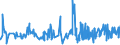 CN 5511 /Exports /Unit = Prices (Euro/ton) /Partner: Malta /Reporter: Eur27_2020 /5511:Yarn of Man-made Staple Fibres, put up for Retail Sale (Excl. Sewing Thread)