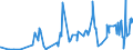 KN 55129910 /Exporte /Einheit = Preise (Euro/Bes. Maßeinheiten) /Partnerland: Litauen /Meldeland: Eur27_2020 /55129910:Gewebe, mit Einem Anteil an Synthetischen Spinnfasern von >= 85 Ght, Bedruckt (Ausg. aus Polyacryl-, Modacryl- Oder Polyester-spinnfasern)