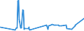 KN 55129910 /Exporte /Einheit = Preise (Euro/Bes. Maßeinheiten) /Partnerland: Moldau /Meldeland: Eur27_2020 /55129910:Gewebe, mit Einem Anteil an Synthetischen Spinnfasern von >= 85 Ght, Bedruckt (Ausg. aus Polyacryl-, Modacryl- Oder Polyester-spinnfasern)