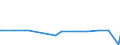 KN 55129910 /Exporte /Einheit = Preise (Euro/Bes. Maßeinheiten) /Partnerland: Georgien /Meldeland: Eur27_2020 /55129910:Gewebe, mit Einem Anteil an Synthetischen Spinnfasern von >= 85 Ght, Bedruckt (Ausg. aus Polyacryl-, Modacryl- Oder Polyester-spinnfasern)