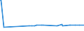 KN 55129910 /Exporte /Einheit = Preise (Euro/Bes. Maßeinheiten) /Partnerland: Kasachstan /Meldeland: Eur27_2020 /55129910:Gewebe, mit Einem Anteil an Synthetischen Spinnfasern von >= 85 Ght, Bedruckt (Ausg. aus Polyacryl-, Modacryl- Oder Polyester-spinnfasern)