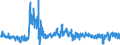 KN 5512 /Exporte /Einheit = Preise (Euro/Tonne) /Partnerland: Frankreich /Meldeland: Eur27_2020 /5512:Gewebe, mit Einem Anteil an Synthetischen Spinnfasern von >= 85 Ght