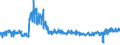 KN 5512 /Exporte /Einheit = Preise (Euro/Tonne) /Partnerland: Deutschland /Meldeland: Eur27_2020 /5512:Gewebe, mit Einem Anteil an Synthetischen Spinnfasern von >= 85 Ght
