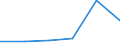 KN 55131110 /Exporte /Einheit = Preise (Euro/Bes. Maßeinheiten) /Partnerland: Ehem.jug.rep.mazed /Meldeland: Eur27 /55131110:Gewebe aus Ueberwiegend, Jedoch < 85 ght Polyester-spinnfasern, Hauptsaechlich Oder Ausschliesslich mit Baumwolle Gemischt und mit Einem Quadratmetergewicht von =< 170 g, in Leinwandbindung, roh Oder Gebleicht und mit Einer Breite von =< 135 Cm
