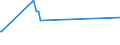 KN 55131190 /Exporte /Einheit = Preise (Euro/Bes. Maßeinheiten) /Partnerland: Armenien /Meldeland: Eur27_2020 /55131190:Gewebe aus Ã¼berwiegend, Jedoch < 85 ght Polyester-spinnfasern, HauptsÃ¤chlich Oder AusschlieÃŸlich mit Baumwolle Gemischt und mit Einem Gewicht von <= 170 G/MÂ², in Leinwandbindung, roh Oder Gebleicht und mit Einer Breite von > 165 Cm