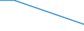 KN 55131190 /Exporte /Einheit = Preise (Euro/Bes. Maßeinheiten) /Partnerland: Tschad /Meldeland: Europäische Union /55131190:Gewebe aus Ã¼berwiegend, Jedoch < 85 ght Polyester-spinnfasern, HauptsÃ¤chlich Oder AusschlieÃŸlich mit Baumwolle Gemischt und mit Einem Gewicht von <= 170 G/MÂ², in Leinwandbindung, roh Oder Gebleicht und mit Einer Breite von > 165 Cm