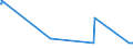 KN 55131200 /Exporte /Einheit = Preise (Euro/Bes. Maßeinheiten) /Partnerland: Luxemburg /Meldeland: Eur27_2020 /55131200:Gewebe aus Ã¼berwiegend, Jedoch < 85 ght Polyester-spinnfasern, HauptsÃ¤chlich Oder AusschlieÃŸlich mit Baumwolle Gemischt und mit Einem Gewicht von <= 170 G/MÂ², in 3-bindigem Oder 4-bindigem KÃ¶per, Einschl. DoppelkÃ¶per, roh Oder Gebleicht