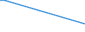 KN 55131200 /Exporte /Einheit = Preise (Euro/Bes. Maßeinheiten) /Partnerland: Georgien /Meldeland: Europäische Union /55131200:Gewebe aus Ã¼berwiegend, Jedoch < 85 ght Polyester-spinnfasern, HauptsÃ¤chlich Oder AusschlieÃŸlich mit Baumwolle Gemischt und mit Einem Gewicht von <= 170 G/MÂ², in 3-bindigem Oder 4-bindigem KÃ¶per, Einschl. DoppelkÃ¶per, roh Oder Gebleicht