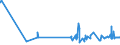 KN 55131200 /Exporte /Einheit = Preise (Euro/Bes. Maßeinheiten) /Partnerland: Aegypten /Meldeland: Eur27_2020 /55131200:Gewebe aus Ã¼berwiegend, Jedoch < 85 ght Polyester-spinnfasern, HauptsÃ¤chlich Oder AusschlieÃŸlich mit Baumwolle Gemischt und mit Einem Gewicht von <= 170 G/MÂ², in 3-bindigem Oder 4-bindigem KÃ¶per, Einschl. DoppelkÃ¶per, roh Oder Gebleicht