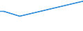 KN 55131200 /Exporte /Einheit = Preise (Euro/Bes. Maßeinheiten) /Partnerland: Argentinien /Meldeland: Europäische Union /55131200:Gewebe aus Ã¼berwiegend, Jedoch < 85 ght Polyester-spinnfasern, HauptsÃ¤chlich Oder AusschlieÃŸlich mit Baumwolle Gemischt und mit Einem Gewicht von <= 170 G/MÂ², in 3-bindigem Oder 4-bindigem KÃ¶per, Einschl. DoppelkÃ¶per, roh Oder Gebleicht