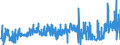 KN 55131300 /Exporte /Einheit = Preise (Euro/Bes. Maßeinheiten) /Partnerland: Griechenland /Meldeland: Eur27_2020 /55131300:Gewebe aus Ã¼berwiegend, Jedoch < 85 ght Polyester-spinnfasern, HauptsÃ¤chlich Oder AusschlieÃŸlich mit Baumwolle Gemischt und mit Einem Gewicht von <= 170 G/MÂ², roh Oder Gebleicht (Ausg. in 3- Oder 4-bindigem KÃ¶per, Einschl. DoppelkÃ¶per Sowie in Leinwandbindung)