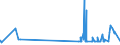KN 55131300 /Exporte /Einheit = Preise (Euro/Bes. Maßeinheiten) /Partnerland: Luxemburg /Meldeland: Eur27_2020 /55131300:Gewebe aus Ã¼berwiegend, Jedoch < 85 ght Polyester-spinnfasern, HauptsÃ¤chlich Oder AusschlieÃŸlich mit Baumwolle Gemischt und mit Einem Gewicht von <= 170 G/MÂ², roh Oder Gebleicht (Ausg. in 3- Oder 4-bindigem KÃ¶per, Einschl. DoppelkÃ¶per Sowie in Leinwandbindung)