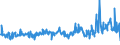 KN 55132100 /Exporte /Einheit = Preise (Euro/Bes. Maßeinheiten) /Partnerland: Belgien /Meldeland: Eur27_2020 /55132100:Gewebe aus Ã¼berwiegend, Jedoch < 85 ght Polyester-spinnfasern, HauptsÃ¤chlich Oder AusschlieÃŸlich mit Baumwolle Gemischt und mit Einem Gewicht von <= 170 G/MÂ², in Leinwandbindung, GefÃ¤rbt