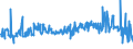 KN 55132100 /Exporte /Einheit = Preise (Euro/Bes. Maßeinheiten) /Partnerland: Litauen /Meldeland: Eur27_2020 /55132100:Gewebe aus Ã¼berwiegend, Jedoch < 85 ght Polyester-spinnfasern, HauptsÃ¤chlich Oder AusschlieÃŸlich mit Baumwolle Gemischt und mit Einem Gewicht von <= 170 G/MÂ², in Leinwandbindung, GefÃ¤rbt