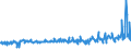 KN 55132100 /Exporte /Einheit = Preise (Euro/Bes. Maßeinheiten) /Partnerland: Ungarn /Meldeland: Eur27_2020 /55132100:Gewebe aus Ã¼berwiegend, Jedoch < 85 ght Polyester-spinnfasern, HauptsÃ¤chlich Oder AusschlieÃŸlich mit Baumwolle Gemischt und mit Einem Gewicht von <= 170 G/MÂ², in Leinwandbindung, GefÃ¤rbt
