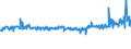 KN 55132100 /Exporte /Einheit = Preise (Euro/Bes. Maßeinheiten) /Partnerland: Rumaenien /Meldeland: Eur27_2020 /55132100:Gewebe aus Ã¼berwiegend, Jedoch < 85 ght Polyester-spinnfasern, HauptsÃ¤chlich Oder AusschlieÃŸlich mit Baumwolle Gemischt und mit Einem Gewicht von <= 170 G/MÂ², in Leinwandbindung, GefÃ¤rbt