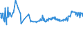 KN 55132100 /Exporte /Einheit = Preise (Euro/Bes. Maßeinheiten) /Partnerland: Armenien /Meldeland: Eur27_2020 /55132100:Gewebe aus Ã¼berwiegend, Jedoch < 85 ght Polyester-spinnfasern, HauptsÃ¤chlich Oder AusschlieÃŸlich mit Baumwolle Gemischt und mit Einem Gewicht von <= 170 G/MÂ², in Leinwandbindung, GefÃ¤rbt