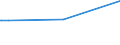 KN 55132100 /Exporte /Einheit = Preise (Euro/Bes. Maßeinheiten) /Partnerland: Aethiopien /Meldeland: Europäische Union /55132100:Gewebe aus Ã¼berwiegend, Jedoch < 85 ght Polyester-spinnfasern, HauptsÃ¤chlich Oder AusschlieÃŸlich mit Baumwolle Gemischt und mit Einem Gewicht von <= 170 G/MÂ², in Leinwandbindung, GefÃ¤rbt