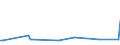 KN 55132100 /Exporte /Einheit = Preise (Euro/Bes. Maßeinheiten) /Partnerland: Bahamas /Meldeland: Europäische Union /55132100:Gewebe aus Ã¼berwiegend, Jedoch < 85 ght Polyester-spinnfasern, HauptsÃ¤chlich Oder AusschlieÃŸlich mit Baumwolle Gemischt und mit Einem Gewicht von <= 170 G/MÂ², in Leinwandbindung, GefÃ¤rbt