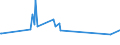 KN 55132390 /Exporte /Einheit = Preise (Euro/Bes. Maßeinheiten) /Partnerland: Island /Meldeland: Europäische Union /55132390:Gewebe aus Ã¼berwiegend, Jedoch < 85 ght Polyester-spinnfasern, HauptsÃ¤chlich Oder AusschlieÃŸlich mit Baumwolle Gemischt und mit Einem Gewicht von <= 170 G/MÂ², GefÃ¤rbt (Ausg. in 3- Oder 4-bindigem KÃ¶per, Einschl. DoppelkÃ¶per Sowie in Leinwandbindung)