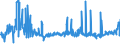 KN 55132390 /Exporte /Einheit = Preise (Euro/Bes. Maßeinheiten) /Partnerland: Tschechien /Meldeland: Eur27_2020 /55132390:Gewebe aus Ã¼berwiegend, Jedoch < 85 ght Polyester-spinnfasern, HauptsÃ¤chlich Oder AusschlieÃŸlich mit Baumwolle Gemischt und mit Einem Gewicht von <= 170 G/MÂ², GefÃ¤rbt (Ausg. in 3- Oder 4-bindigem KÃ¶per, Einschl. DoppelkÃ¶per Sowie in Leinwandbindung)