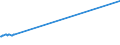 KN 55132390 /Exporte /Einheit = Preise (Euro/Bes. Maßeinheiten) /Partnerland: Armenien /Meldeland: Eur27_2020 /55132390:Gewebe aus Ã¼berwiegend, Jedoch < 85 ght Polyester-spinnfasern, HauptsÃ¤chlich Oder AusschlieÃŸlich mit Baumwolle Gemischt und mit Einem Gewicht von <= 170 G/MÂ², GefÃ¤rbt (Ausg. in 3- Oder 4-bindigem KÃ¶per, Einschl. DoppelkÃ¶per Sowie in Leinwandbindung)