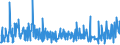 KN 55132390 /Exporte /Einheit = Preise (Euro/Bes. Maßeinheiten) /Partnerland: Tunesien /Meldeland: Eur27_2020 /55132390:Gewebe aus Ã¼berwiegend, Jedoch < 85 ght Polyester-spinnfasern, HauptsÃ¤chlich Oder AusschlieÃŸlich mit Baumwolle Gemischt und mit Einem Gewicht von <= 170 G/MÂ², GefÃ¤rbt (Ausg. in 3- Oder 4-bindigem KÃ¶per, Einschl. DoppelkÃ¶per Sowie in Leinwandbindung)