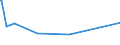 KN 55132390 /Exporte /Einheit = Preise (Euro/Bes. Maßeinheiten) /Partnerland: El Salvador /Meldeland: Europäische Union /55132390:Gewebe aus Ã¼berwiegend, Jedoch < 85 ght Polyester-spinnfasern, HauptsÃ¤chlich Oder AusschlieÃŸlich mit Baumwolle Gemischt und mit Einem Gewicht von <= 170 G/MÂ², GefÃ¤rbt (Ausg. in 3- Oder 4-bindigem KÃ¶per, Einschl. DoppelkÃ¶per Sowie in Leinwandbindung)