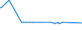 KN 55132390 /Exporte /Einheit = Preise (Euro/Bes. Maßeinheiten) /Partnerland: Argentinien /Meldeland: Europäische Union /55132390:Gewebe aus Ã¼berwiegend, Jedoch < 85 ght Polyester-spinnfasern, HauptsÃ¤chlich Oder AusschlieÃŸlich mit Baumwolle Gemischt und mit Einem Gewicht von <= 170 G/MÂ², GefÃ¤rbt (Ausg. in 3- Oder 4-bindigem KÃ¶per, Einschl. DoppelkÃ¶per Sowie in Leinwandbindung)