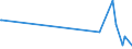 KN 55132390 /Exporte /Einheit = Preise (Euro/Bes. Maßeinheiten) /Partnerland: Bahrain /Meldeland: Europäische Union /55132390:Gewebe aus Ã¼berwiegend, Jedoch < 85 ght Polyester-spinnfasern, HauptsÃ¤chlich Oder AusschlieÃŸlich mit Baumwolle Gemischt und mit Einem Gewicht von <= 170 G/MÂ², GefÃ¤rbt (Ausg. in 3- Oder 4-bindigem KÃ¶per, Einschl. DoppelkÃ¶per Sowie in Leinwandbindung)