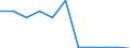 KN 55133900 /Exporte /Einheit = Preise (Euro/Bes. Maßeinheiten) /Partnerland: Belgien/Luxemburg /Meldeland: Eur27 /55133900:Gewebe aus Ã¼berwiegend, Jedoch < 85 ght Synthetischen Spinnfasern, HauptsÃ¤chlich Oder AusschlieÃŸlich mit Baumwolle Gemischt und mit Einem Gewicht von <= 170 G/MÂ², Buntgewebt (Ausg. aus Polyester-spinnfasern)