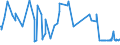 KN 55134100 /Exporte /Einheit = Preise (Euro/Bes. Maßeinheiten) /Partnerland: Faeroeer Inseln /Meldeland: Europäische Union /55134100:Gewebe aus Ã¼berwiegend, Jedoch < 85 ght Polyester-spinnfasern, HauptsÃ¤chlich Oder AusschlieÃŸlich mit Baumwolle Gemischt und mit Einem Gewicht von <= 170 G/MÂ², in Leinwandbindung, Bedruckt