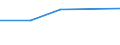 KN 55134100 /Exporte /Einheit = Preise (Euro/Tonne) /Partnerland: Tschechoslow /Meldeland: Eur27 /55134100:Gewebe aus Ã¼berwiegend, Jedoch < 85 ght Polyester-spinnfasern, HauptsÃ¤chlich Oder AusschlieÃŸlich mit Baumwolle Gemischt und mit Einem Gewicht von <= 170 G/MÂ², in Leinwandbindung, Bedruckt