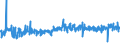 KN 55134100 /Exporte /Einheit = Preise (Euro/Bes. Maßeinheiten) /Partnerland: Rumaenien /Meldeland: Eur27_2020 /55134100:Gewebe aus Ã¼berwiegend, Jedoch < 85 ght Polyester-spinnfasern, HauptsÃ¤chlich Oder AusschlieÃŸlich mit Baumwolle Gemischt und mit Einem Gewicht von <= 170 G/MÂ², in Leinwandbindung, Bedruckt