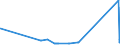 KN 55134100 /Exporte /Einheit = Preise (Euro/Bes. Maßeinheiten) /Partnerland: Armenien /Meldeland: Eur27_2020 /55134100:Gewebe aus Ã¼berwiegend, Jedoch < 85 ght Polyester-spinnfasern, HauptsÃ¤chlich Oder AusschlieÃŸlich mit Baumwolle Gemischt und mit Einem Gewicht von <= 170 G/MÂ², in Leinwandbindung, Bedruckt