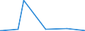 KN 55134100 /Exporte /Einheit = Preise (Euro/Bes. Maßeinheiten) /Partnerland: Kasachstan /Meldeland: Europäische Union /55134100:Gewebe aus Ã¼berwiegend, Jedoch < 85 ght Polyester-spinnfasern, HauptsÃ¤chlich Oder AusschlieÃŸlich mit Baumwolle Gemischt und mit Einem Gewicht von <= 170 G/MÂ², in Leinwandbindung, Bedruckt
