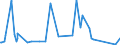 KN 55134100 /Exporte /Einheit = Preise (Euro/Bes. Maßeinheiten) /Partnerland: Elfenbeink. /Meldeland: Europäische Union /55134100:Gewebe aus Ã¼berwiegend, Jedoch < 85 ght Polyester-spinnfasern, HauptsÃ¤chlich Oder AusschlieÃŸlich mit Baumwolle Gemischt und mit Einem Gewicht von <= 170 G/MÂ², in Leinwandbindung, Bedruckt